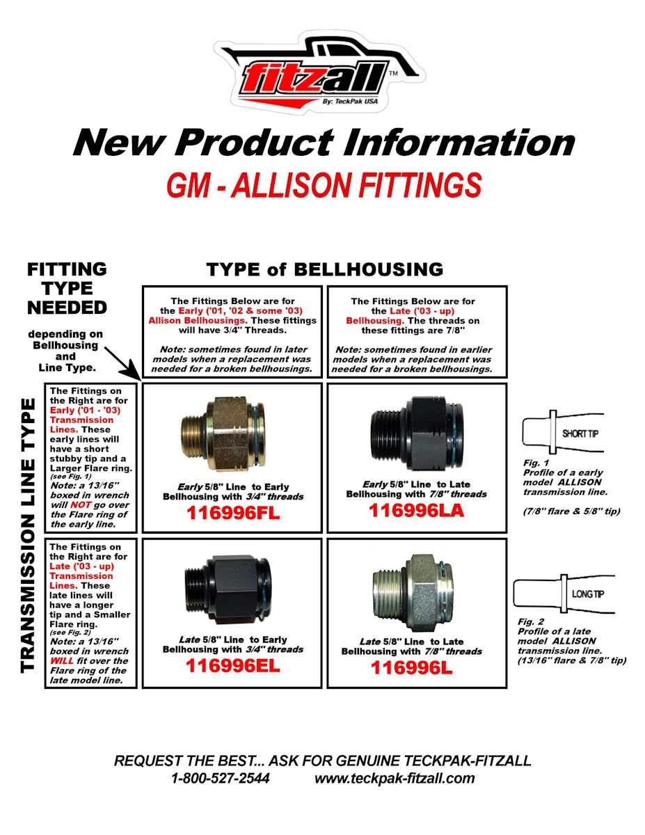 Allison Fitting Chart